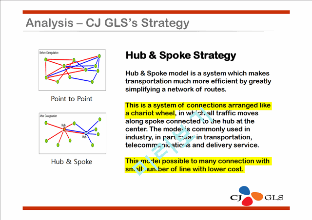 CJ GLS,Global Operations Strategy   (10 )